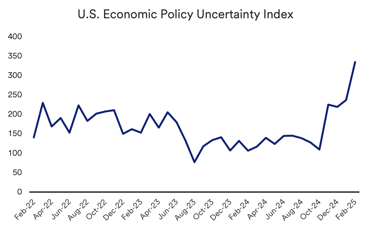 U.S Economic Policy